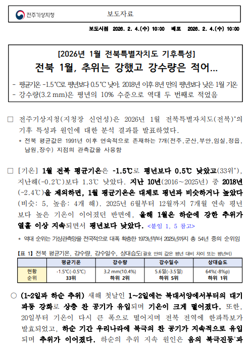 2026년 1월 전북특별자치도 기후특성 보도자료 첫 페이지 캡쳐본