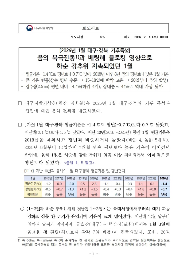 1월 대구경북 평균기온은 음의 북극진동과 베링해 블로킹 영향으로 평년보다 낮았습니다. 