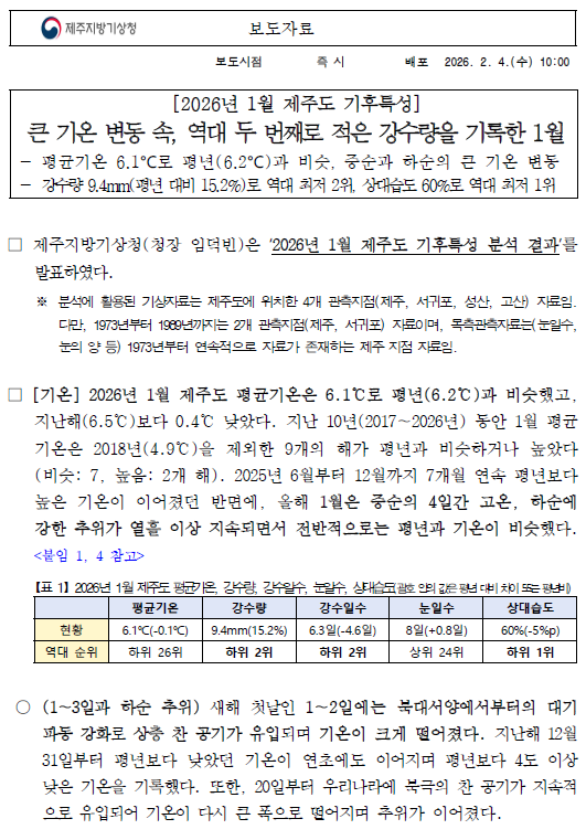 큰 기온 변동 속, 역대 두 번째로 적은 강수량을 기록했다는 2026년 1월 제주도 기후특성 보도자료 첫페이지 캡쳐본 이미지