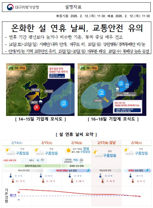 2026년 설 연휴 날씨전망 자료입니다.