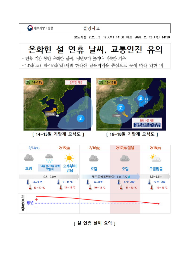 2026년 설 연휴 기상 전망은 온화한 설 연휴 날씨, 교통안전 유의라는 보도자료 첫 페이지 캡처본 이미지