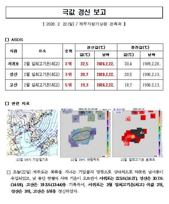 극값경신보고_2월 일최고기온(최고)(2026.2.22.).png