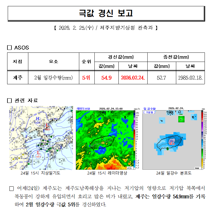 극값경신보고_2월 일강수량(2026.2.24.).png