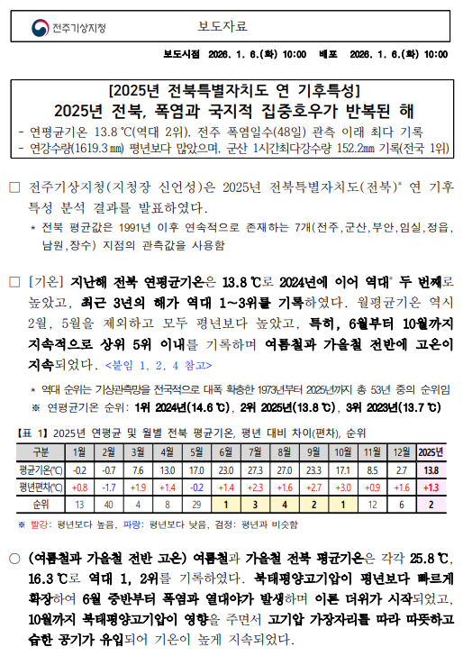 2025년 전북특별자치도 연 기후특성 보도자료 첫 페이지 캡쳐본