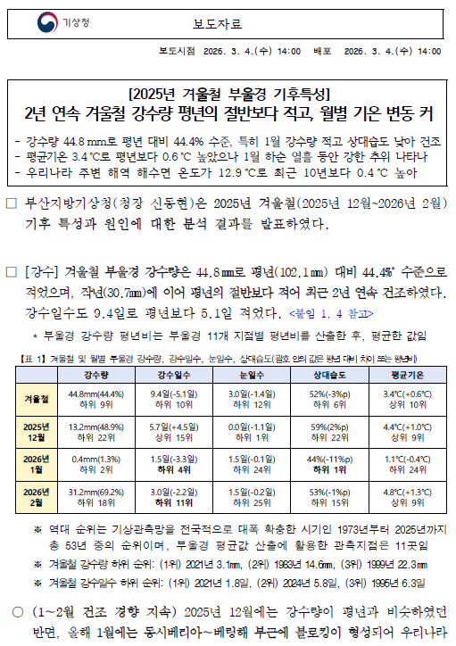 2025년 부울경 겨울철 기후특성 보도자료 첫페이지 캡쳐본입니다