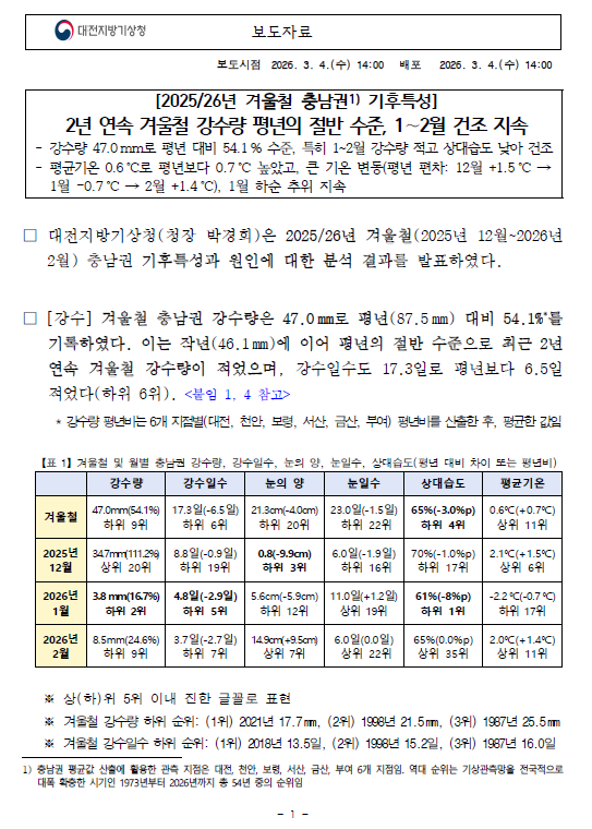 보도자료 표지.png