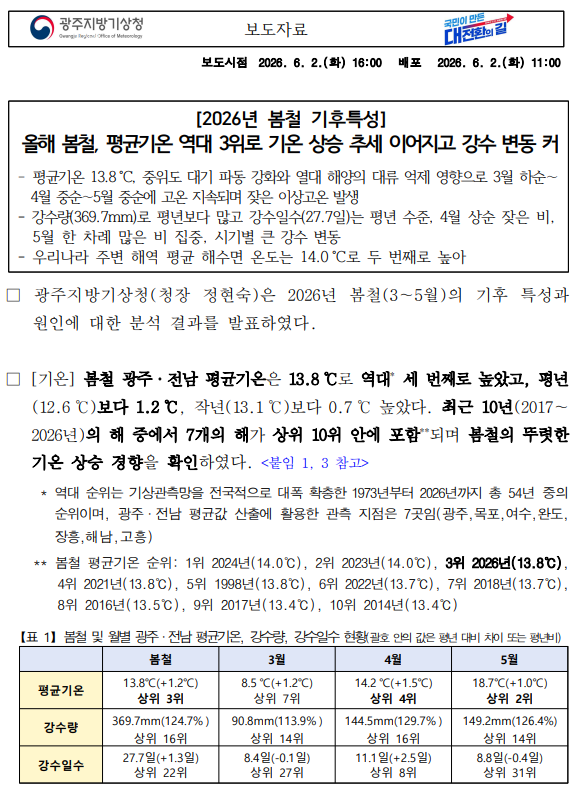 올해봄철, 평균기온 역대 3위로 기온 상승 추세 이어지고 있다는 봄철 기후특성보도자료의 첫 페이지