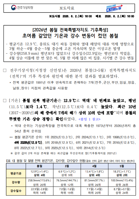 2026년 봄철 전북특별자치도 기후특성 보도자료 첫 페이지 캡쳐본
