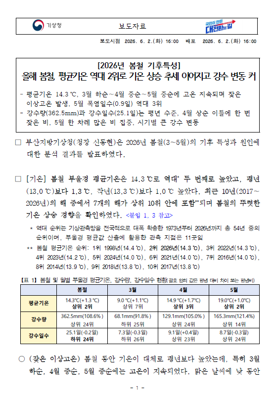 2026년 부울경 봄철 기후특성 보도자료 첫페이지 캡쳐본입니다.
