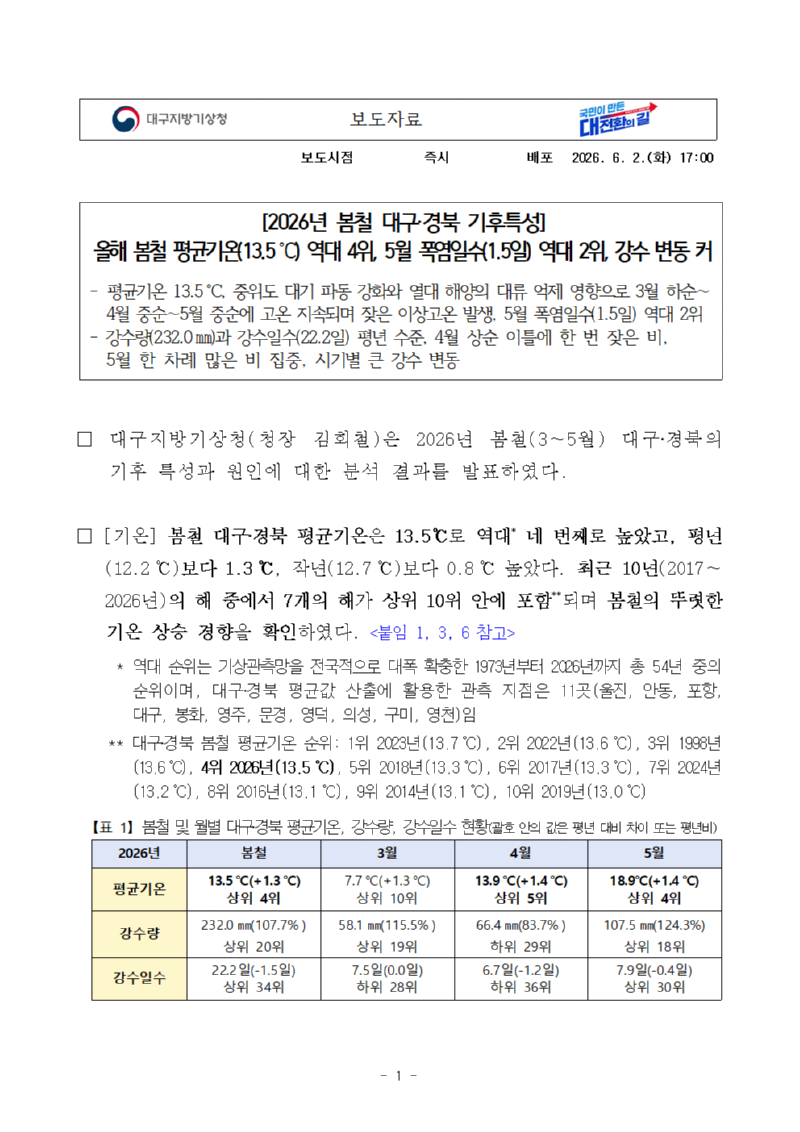 2026년 봄철 대구경북 기후특성입니다
