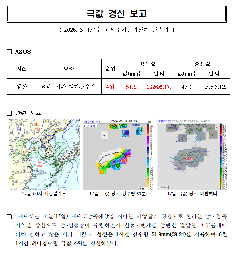 6월 1시간 최다강수량 극값(2026.6.17.).png