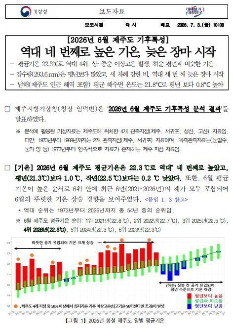 2026년 6월 제주도 기후특성은 역대 네 번째로 높은 기온이었다는 보도자료의 첫 페이지 캡쳐본