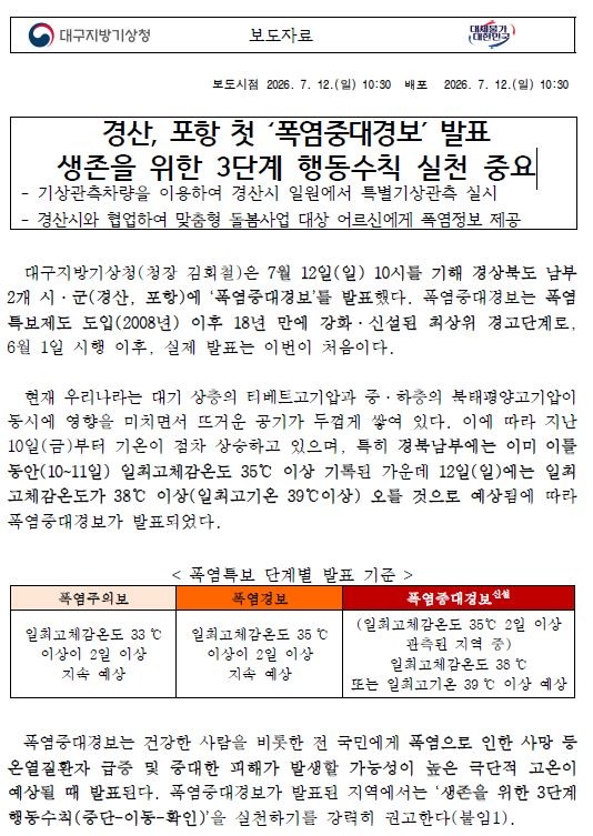경산시와 포항시에 첫 폭염중대경보가 발표되었습니다.