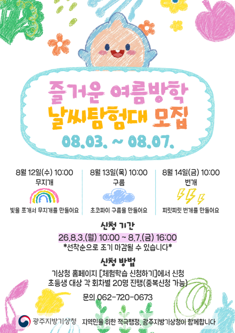 2026 광주지방기상청 여름방학 맞이 기상기후과학 집중탐구 프로그램 날씨탐험대 신청 26.08.12. - 08.14. 일정 1차:26. 8. 12.(수) 10:00 무지개, 2차: 26. 8. 13.(목) 10:00 구름, 3차: 26. 1. 14.(금) 10:00 번개. 신청기간 26. 8. 3.(월) 10:00 ~ 8. 7.(금) 대상 광주 전남 초등학생 인원 각 회차별 20명(중복신청 가능) 신청방법 기상청 홈페이지 ´체험학습 신청하기´에서 신청(선착순) 장소 광주지방기상청 홍보관 내용 주제 수업, 만들기 체험 및 활동(1시간) 문의 광주지방기상청 기후서비스과(062-720-0673).