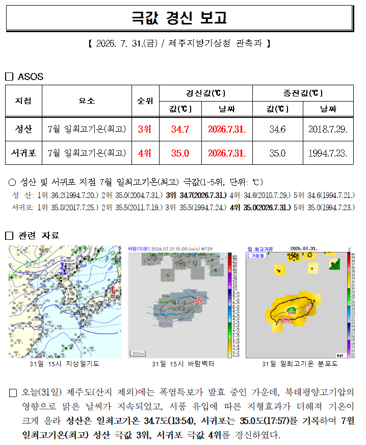 극값경신보고_7월 일최고기온(최고)(2026.7.31.).png