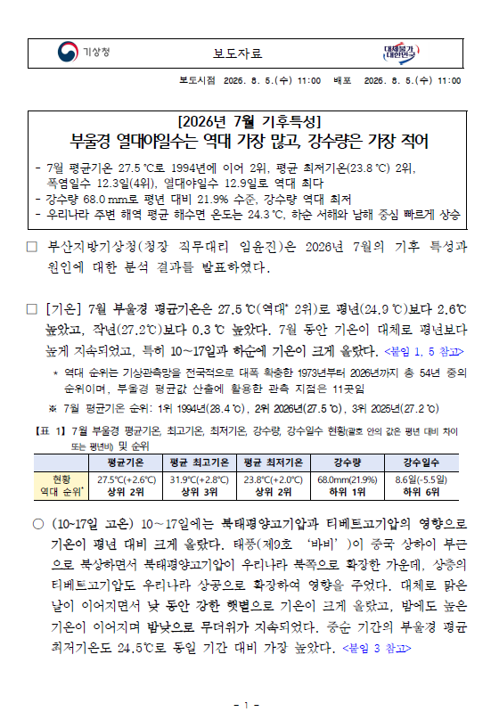 2026년 7월 부울경 기후특성 보도자료 첫페이지 캡쳐본입니다.