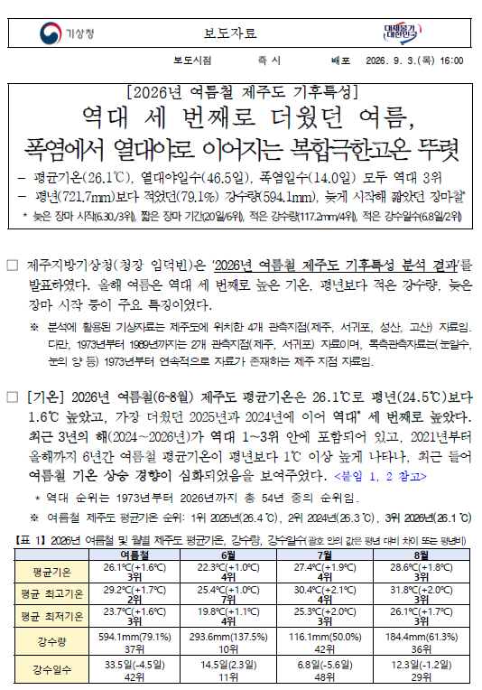 2026년 여름철 제주도 기후특성은 역대 세번째로 더웠다는 보도자료의 첫 페이지 캡쳐본