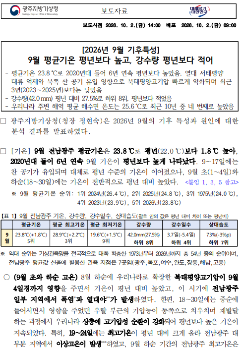 9월 전남광주 평균기온이 평년보다 높고, 강수량이 평년보다 적다는 내용의 보도자료 첫페이지.png