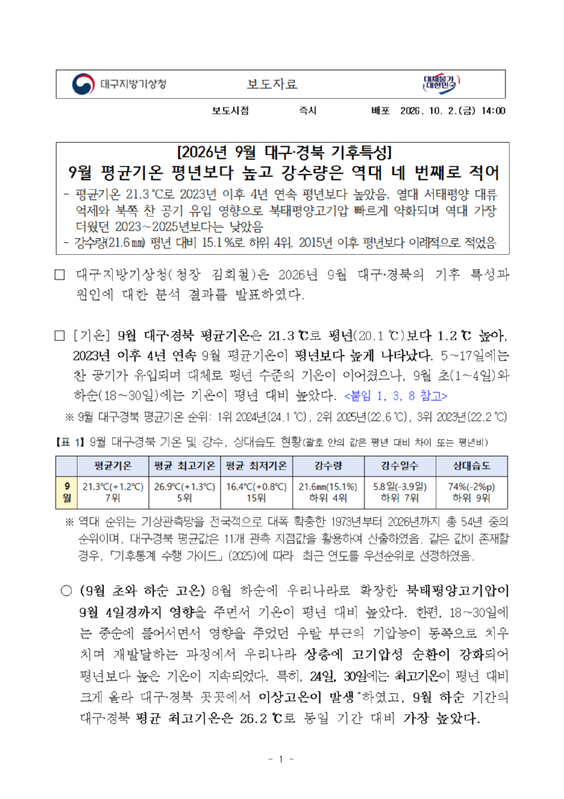 2026년 9월 대구·경북 기후특성입니다