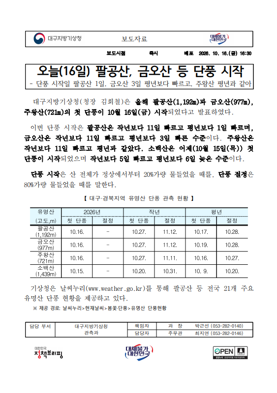 오늘(16일) 팔공산, 금오산 등 단풍 시작 보도자료의 첫 페이지 이미지.png
