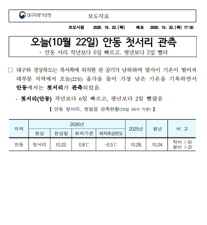 오늘(22일) 안동 첫서리 관측