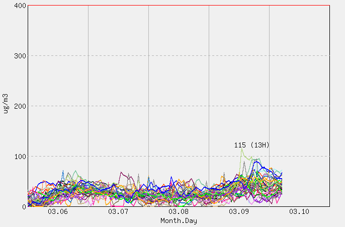 [PM10 1시간 평균]  2026년 03월 10일