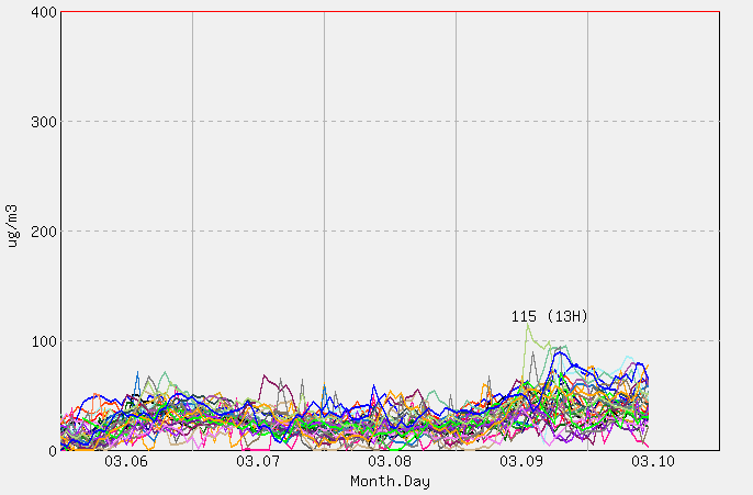 [PM10 1시간 평균]  2026년 03월 10일