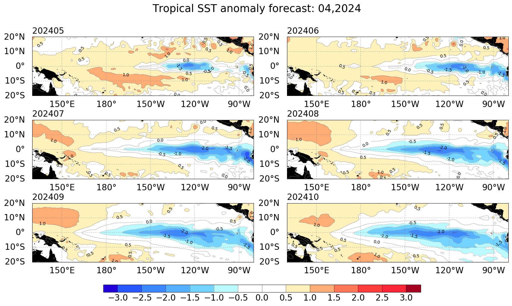 tropical pacific sst