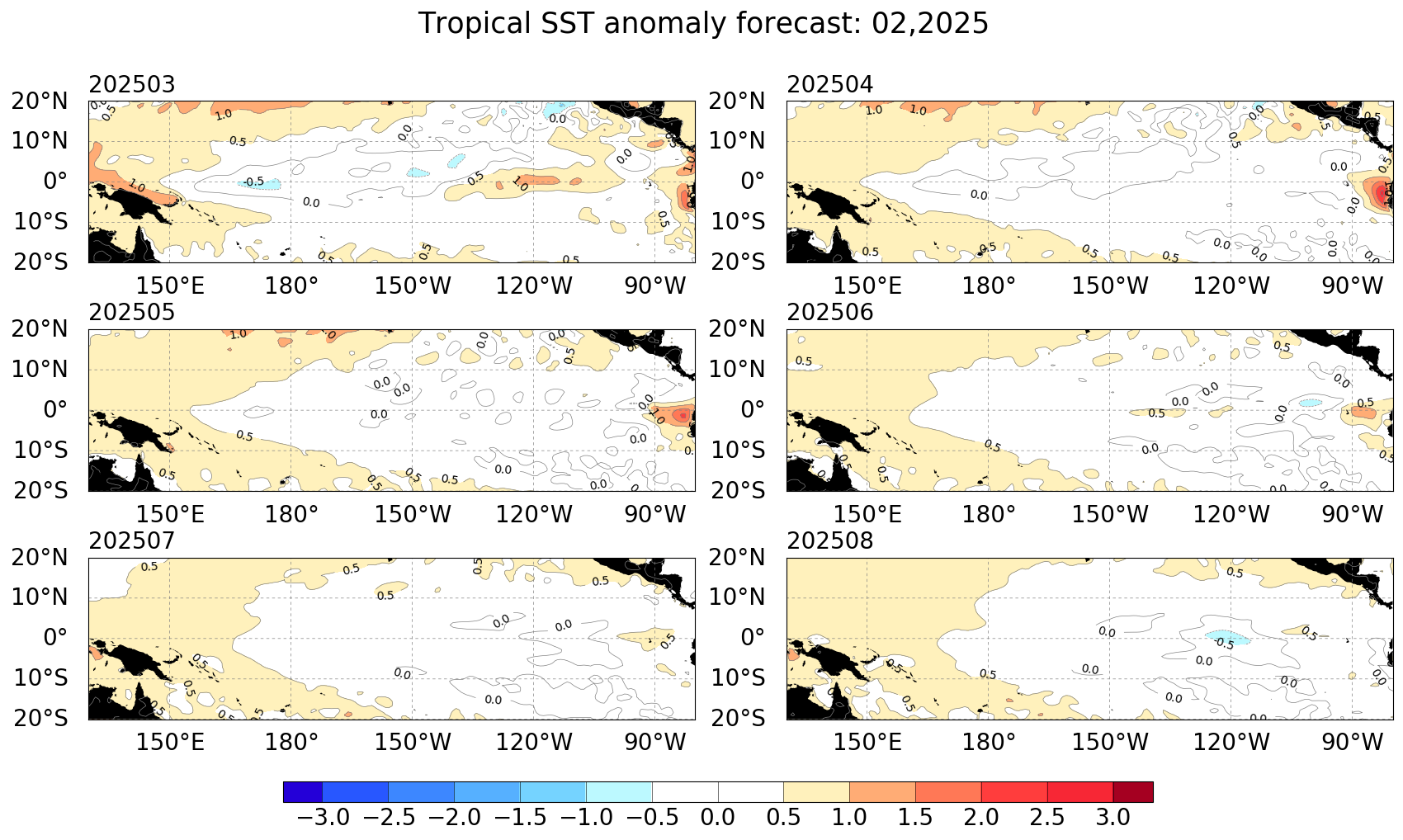 tropical pacific sst