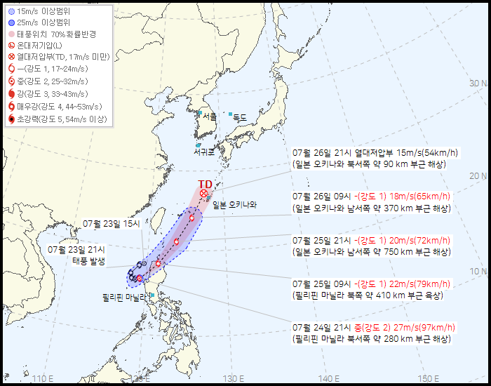 제 8호 태풍 꼬마이(CO-MAY) 발생 경로