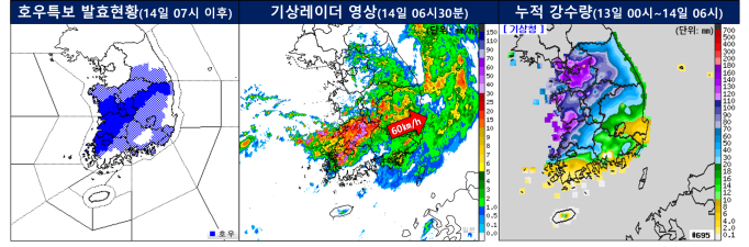 경인투데이뉴스] 기상청, 주말 날씨 전망...전국 대부분 지역 돌풍과 천둥.번개 동반한 매우 강하고 많은 비 오겠다.