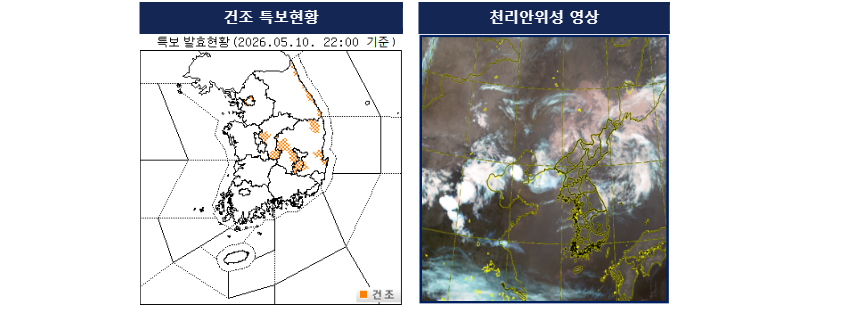 건조 특보현황, 천리안위성 영상