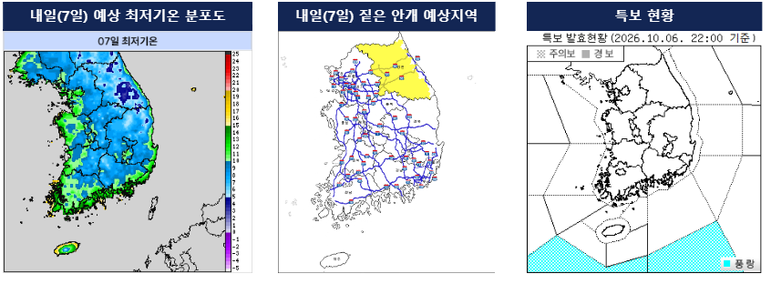 내일 예상 최저기온 분포도, 내일 짙은 안개 예상지역, 특보 현황