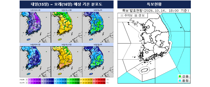 내일~모레 예상 기온 분포도, 특보현황