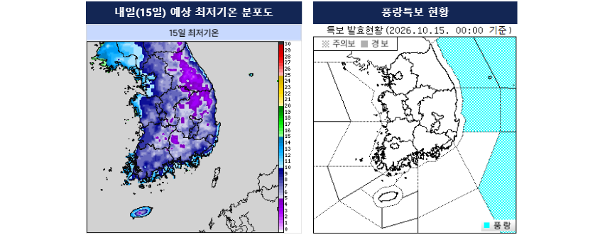 내일 예상 최저기온 분포도, 풍랑특보 현황