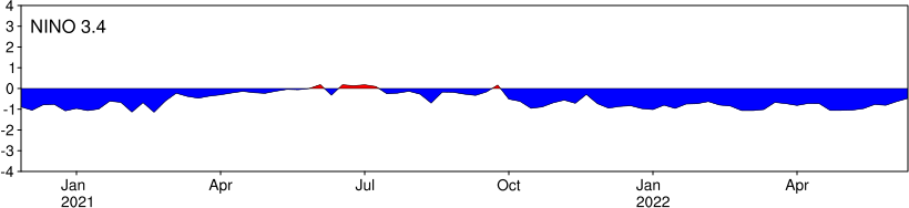 
				  최근 주간(6월12일~6월18일) 해수면온도 현황 
			