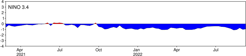 
				  최근 주간(9월11일~9월17일) 해수면온도 현황 
			