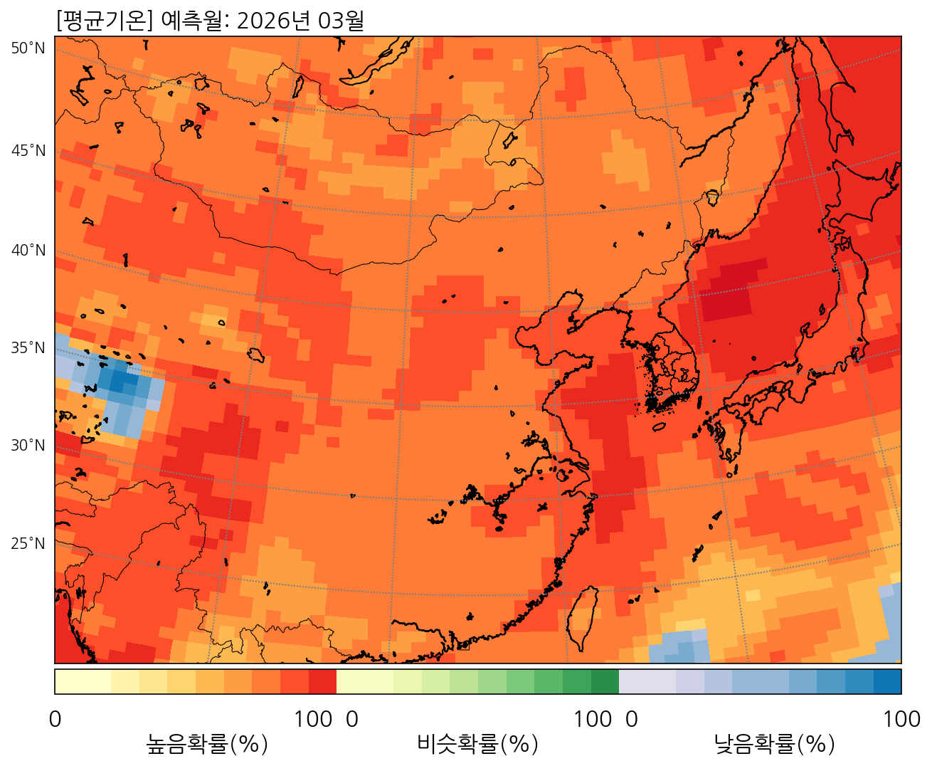 3월 동아시아 평균기온 전망 발생확률 분포도