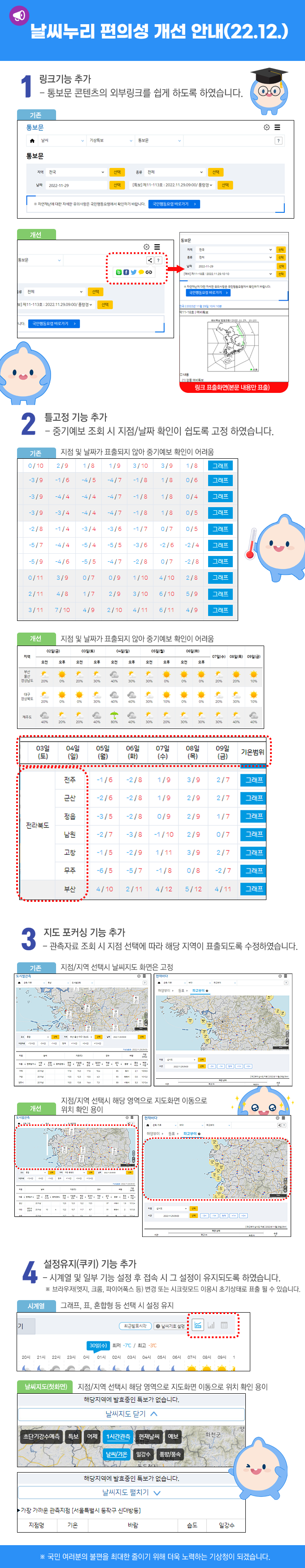 톱 1101 경주 날씨 기상청 업데이트 72 분 전