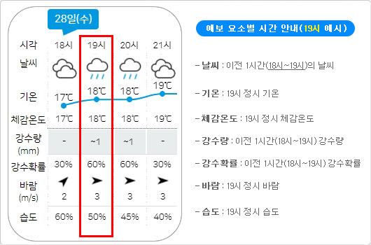 í™ˆ ê¸°ìƒì²­ ë‚ ì