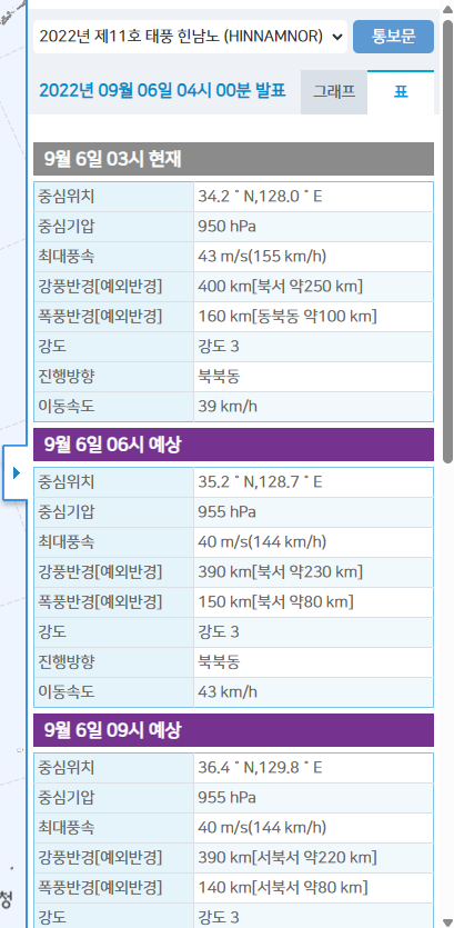 태풍 상세정보 그래프 크게보기 활성화화면