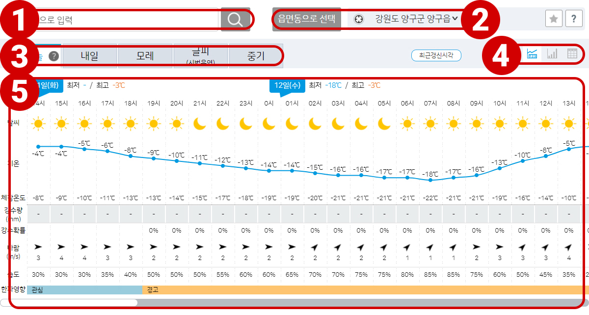 날씨누리 도움말